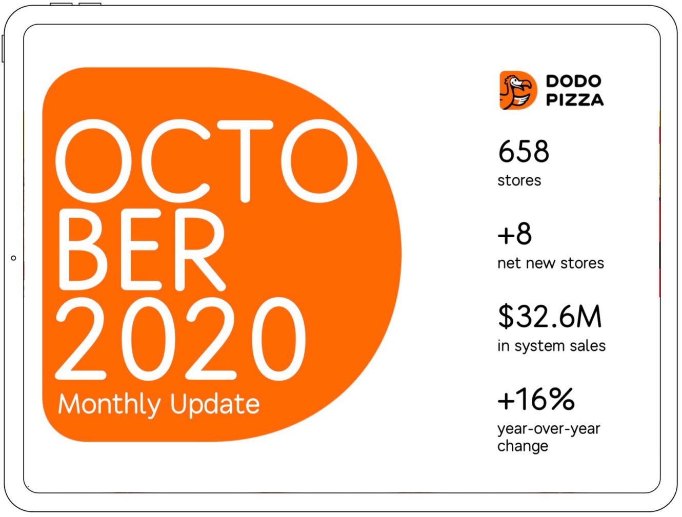 Dodo Pizza's monthly report